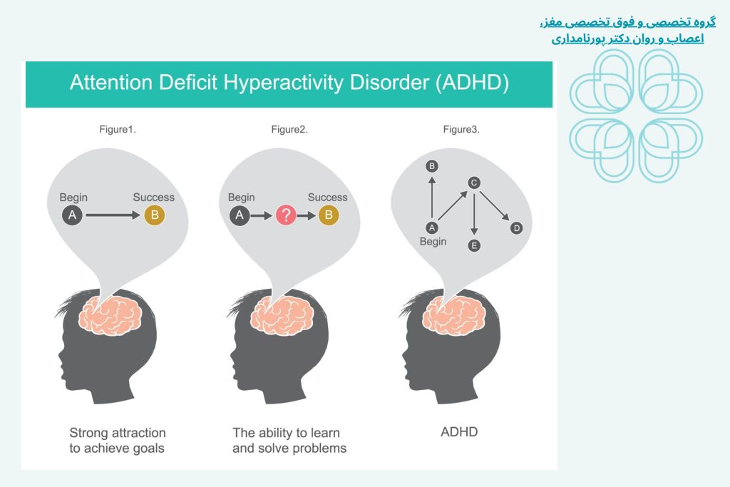 همه چیز درباره اختلال ADHD؛ از نشانهها و باورهای غلط تا روشهای درمان 2