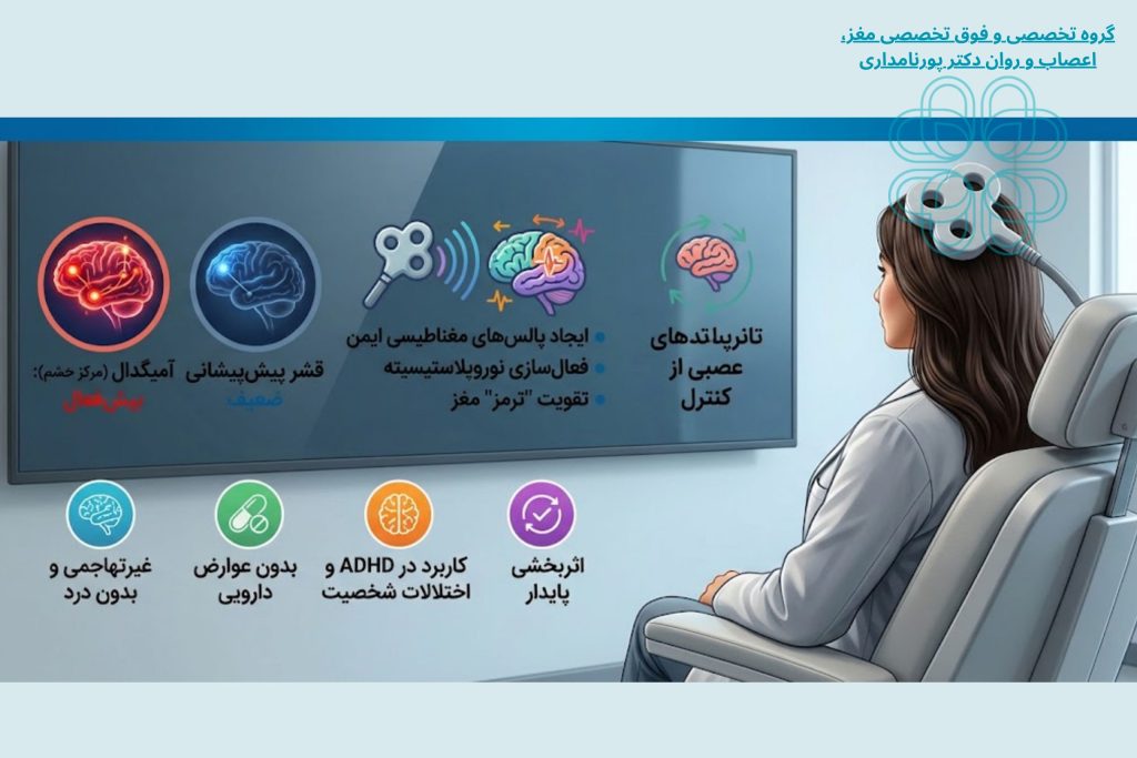 درمان پرخاشگری با rTMS؛ روش نوین کنترل خشم بدون دارو
